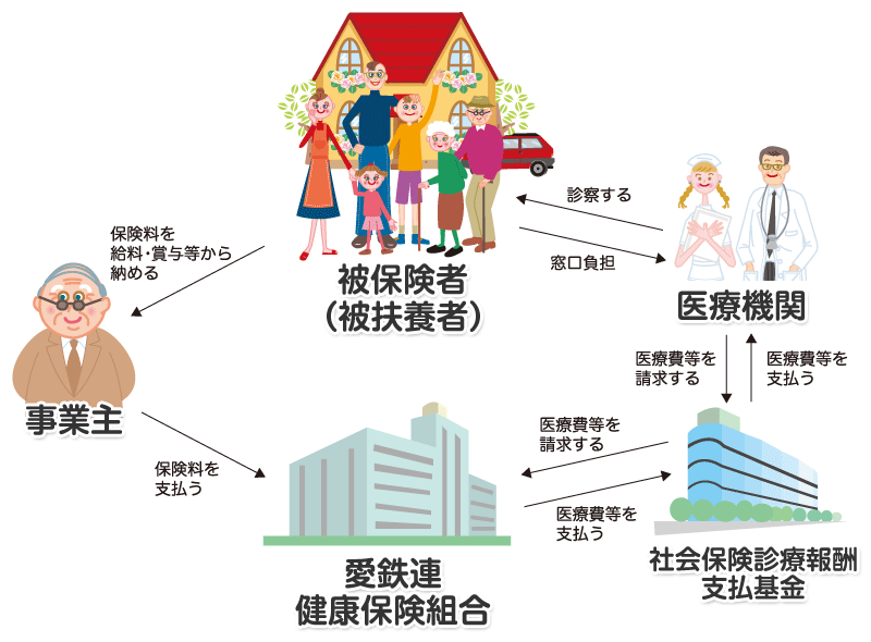 医療費のしくみ